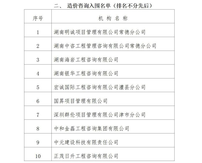 澧縣土地資源,澧縣公共基礎(chǔ)設(shè)施,澧縣工商業(yè)信息咨詢(xún),澧縣澧州實(shí)業(yè)發(fā)展有限公司